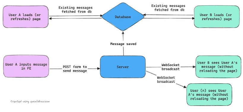 Socket-chat screenshot
